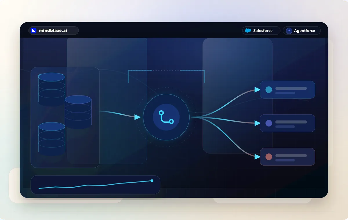 Abstract Communications product visual